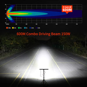 Barra de Luz LED Multicolor de 32 Pulgadas para Conducción Todoterreno, 4x4, Camioneta, 125W, 12 Voltios, RGB, para UTV Maverick X3, Venta al Por Mayor - Product Image 4