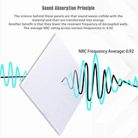 Plaques de plafond décoratives et panneaux muraux, déflecteurs acoustiques, insonorisants, ignifuges, en polyester recyclé