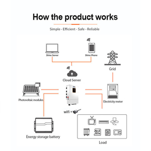 Megarevo abd versiyonu güneş invertör bölünmüş faz 5kw 6KW 8kw 10kw güneş enerjisi invertörleri 3 fazlı güneş hibrid invertör - Product Image 6