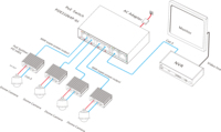 Port Tunggal 95W, Daya Total 250W 6-Port 10/100M Bt PoE Switch