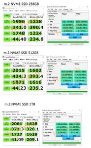ホットM.<span class=keywords><strong>2</strong></span> Nvme OEM内蔵M.<span class=keywords><strong>2</strong></span> SSD Sata 3.0 256gb 512gb 1テラバイト<span class=keywords><strong>2</strong></span>テラバイトラップトップサーバー用 - Product Image 5