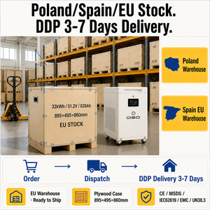 Batería Lifepo4 de 32KWH 51.2V 628AH 48V, <span class=keywords><strong>Precio</strong></span> DDP en Stock Europeo, Paquete de Baterías de Litio de 35Kwh 64 30 32 <span class=keywords><strong>KWH</strong></span> 64Kwh, Sistema de Almacenamiento de Energía Solar para el Hogar - Product Image 5