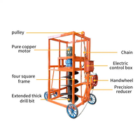 Offre spéciale personnalisable perceuse au sol tarière pelle Machine forage au sol machines de forage pour outils de creusement
