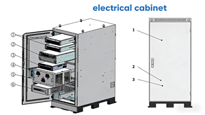 Système d'alimentation hors réseau fiable pour l'exploitation minière en montagne, la surveillance de chantier et la conception résistante aux chocs - Système énergétique industriel clé en main - Product Image 5