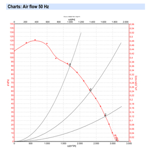 Ventilateurs axiaux électriques ebmpapst S4E350-AP06-30 350 mm 137 W 230 V AC, ventilateurs de climatisation, ventilateurs de refroidissement axiaux - Product Image 4