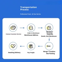 Achats ali Sites dans le monde entier International Alibaba-express-canada à l'étranger En ligne Achat en gros Transporteur à