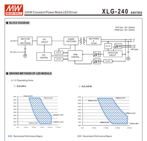 MEAN WELL XLG-240-M-A 240W 1400‑2100mA ปรับได้ 90‑171V ไดร์เวอร์ LED กำลังไฟคงที่ AC100‑305Vac IP67 กันน้ำ - Product Image 6