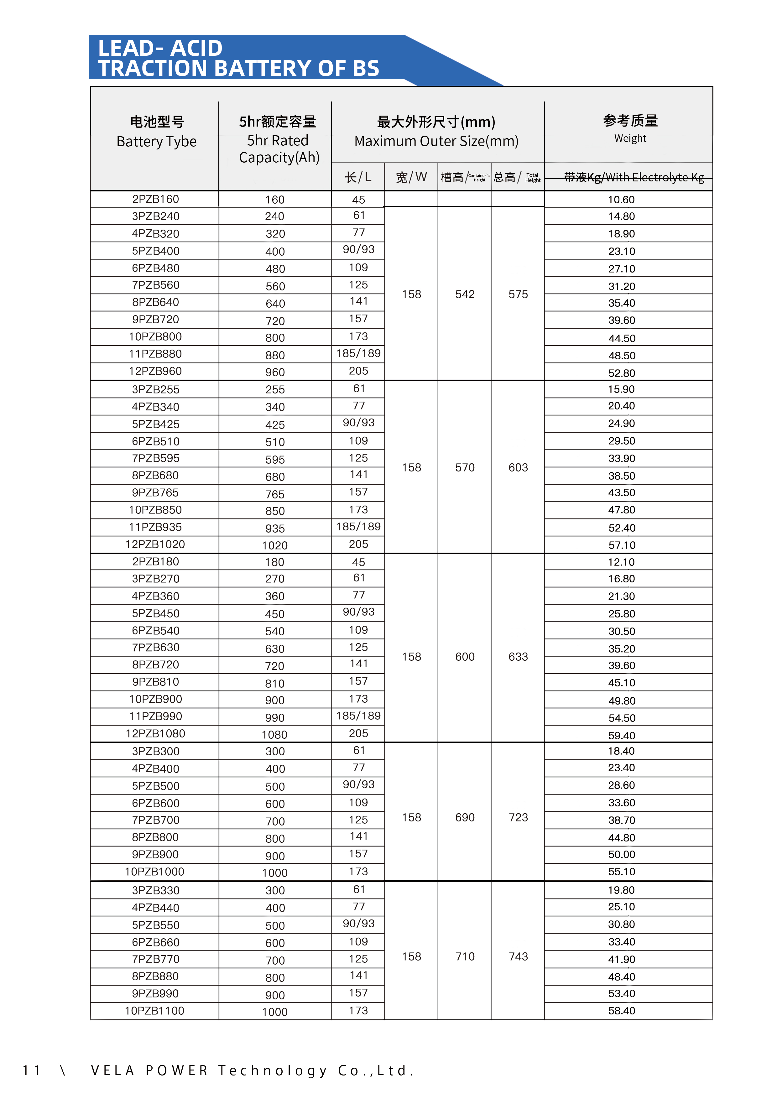 電動フォークリフトバッテリー48V420Ah/6PzB420BSトヨタ
