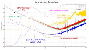 4G/WIFI gerçek zamanlı izleme kablosuz düğüm sismograf sismik anket ekipmanları Geofono Geophone topografya sensörü jeofizik - Product Image 6