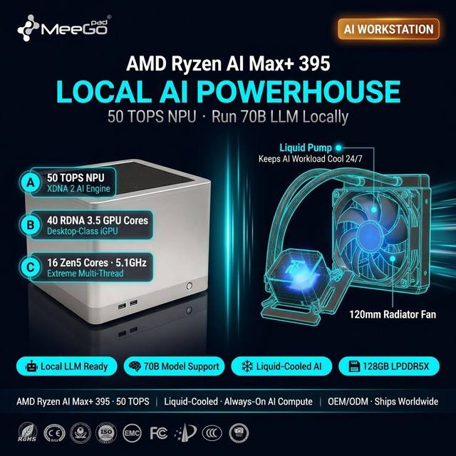 AMD Ryzen AI Max+ 395 Mini PC Liquid Cooling 128GB LPDDR5X 2TB SSD Radeon 8060S 126 TOPS Wi-Fi 7 AI Workstation Win11 Pro