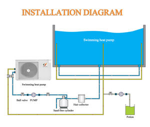 Calentador <span class=keywords><strong>de</strong></span> Agua para <span class=keywords><strong>Piscina</strong></span> con Compresor Mitsubishi <span class=keywords><strong>de</strong></span> Alta Gama y Económico, Descongelación por Gas Caliente -15~43 ℃   Calentador <span class=keywords><strong>de</strong></span> Agua con Bomba <span class=keywords><strong>de</strong></span> Calor - Product Image 5