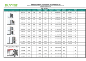 Approvisionnement direct usine Livraison rapide Filtre à fumée <span class=keywords><strong>d</strong></span>'huile pour équipement de traitement des gaz commerciaux sur mesure Précipitateur électrostatique - Product Image 3