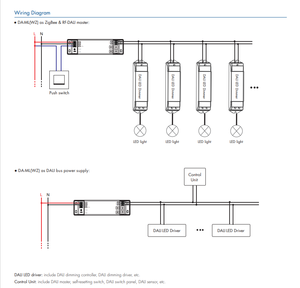 SKYDANCE 16VDC RF y Zigbee DALI Dimmer, Fuente de Alimentación DALI BUS DA-ML(WZ), Aplicable a Atenuación DT6, DT8-TC CCT, DT8-RGB/RGBW, Interruptor <span class=keywords><strong>DT7</strong></span> - Product Image 5