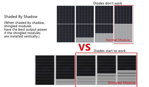 Panel solar monocristalino UE de 500 vatios, 550W, 555W, 600W, teja negra completa con media celda y tipo PERC, diseño negro sobre negro - Product Image 5