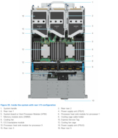 Serveur PowerEdge R770 neuf, 2U, deux processeurs Intel Xeon 6, ECC DDR5 DIMM, jusqu'à 2 emplacements PCIe, alimentation à échange à chaud, serveur en rack