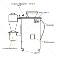 MY Machine Del Chicco Dépulpeur de Fèves de Cacao, Décortiqueur et Trieur de Cacao