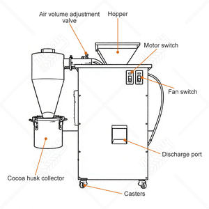 Macchina MY Del <span class=keywords><strong>Chicco</strong></span> per la decorticazione, la sgusciatura e la separazione dei semi di cacao - Product Image 2
