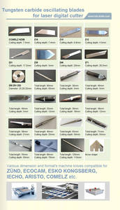 Singolo bordo rotondo 6 millimetri grafico plotter lama per <span class=keywords><strong>ARISTO</strong></span> 7275 - Product Image 5