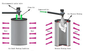 Powerful <b>fume</b> <b>extractor</b> laser Air Filter ce Approved - Product Image 5