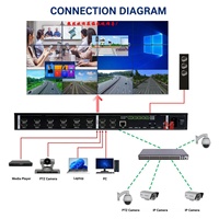 Processeur d'images pour mur vidéo HDMI 4K, matrice HDMI 4 entrées 12 sorties avec audio analogique 3,5 mm et contrôle TCP/IP RS232