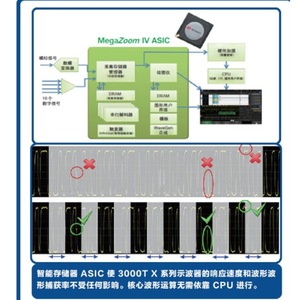 Oscilloscope à signaux mixtes Keysight DSOX3014A 1 GSa/s 8 bits, oscilloscope numérique multicanal pour mesures et tests - Product Image 3