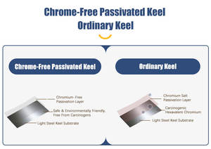 Gipskarton putz Wand winkel Eck perle J Zier kanal Metall profil Wasserdicht Feuerfest Verzinkt für Trockenbau - Product Image 6