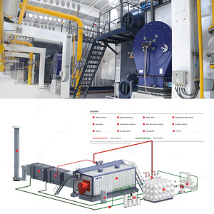 Chaudière à vapeur à tubes d'eau <span class=keywords><strong>au</strong></span> gaz naturel SZS de 20 à 40 tonnes, 98 % d'efficacité, faibles émissions de NOx, <span class=keywords><strong>prix</strong></span> pour l'industrie - Product Image 6