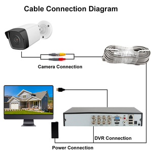 OEM Support 5MP <b>Security</b> Camera IR Distance 30M 4-IN -1 TVI/ CVI/ CVBS /AHD 130dB WDR DNR Analog Camera IP67 - Product Image 6