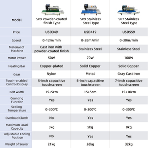 Willita thép không gỉ Tự động mã hàng loạt máy in niêm phong in phun ban nhạc liên tục nhiệt niêm phong máy - Product Image 4