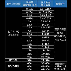 Disjoncteur de protection de moteur en cuivre Chint NS2-25 avec protection contre les surcharges triphasées, les courts-circuits et le démarrage - Product Image 2