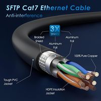 Kabel Ethernet ZOGUO High-Speed 10Gbps 600MHz Cat 7 Tembaga Murni dengan Pelapis LSZH dan Perisai Al Foil RJ45 untuk Penggunaan Luar Ruangan dan Dalam Ruangan