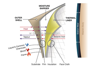 WANZEN469ノメックスアラミドケブラー消防士スーツ3M反射ストリップNFPA1971消防士ユニフォーム消防ジャケットパンツ - Product Image 6
