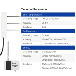 เซ็นเซอร์วัดค่าทางการเกษตร EC LoRaWAN สำหรับวัด NPK, EC, ความชื้น, ค่า pH และอุณหภูมิในดิน พร้อม DataLogger และ Gateway แบบ LoRaWAN - Product Image 4