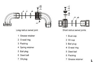 API Fittings Type 10 Swivel Joints With <strong>Hammer</strong> Union Connection Fig1502 for Chicksan <strong>Loop</strong> - Product Image 6