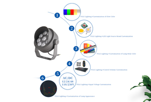 Reflector LED Circular <span class=keywords><strong>para</strong></span> Exteriores, Impermeable IP66, Haz de Luz Estrecho, <span class=keywords><strong>para</strong></span> Proyectos de <span class=keywords><strong>Fachada</strong></span>, 18W/27W - Product Image 6