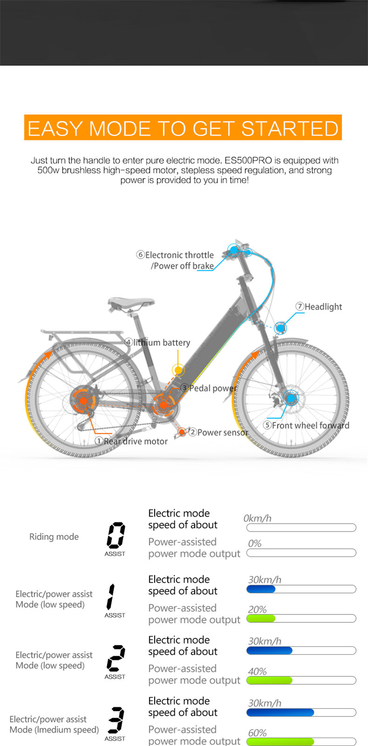 LANKELEISI ES500PRO 24 inch electric city bike aluminum alloy frame 48v 14.5ah lithium battery ebike 500w electric bicycle