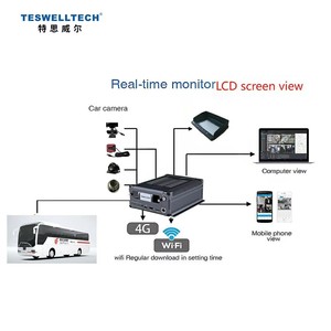 1080P AHD 4-канальный автомобильный видеорегистратор (MDVR) с жестким диском, мобильный видеорегистратор (черный ящик) - Product Image 4