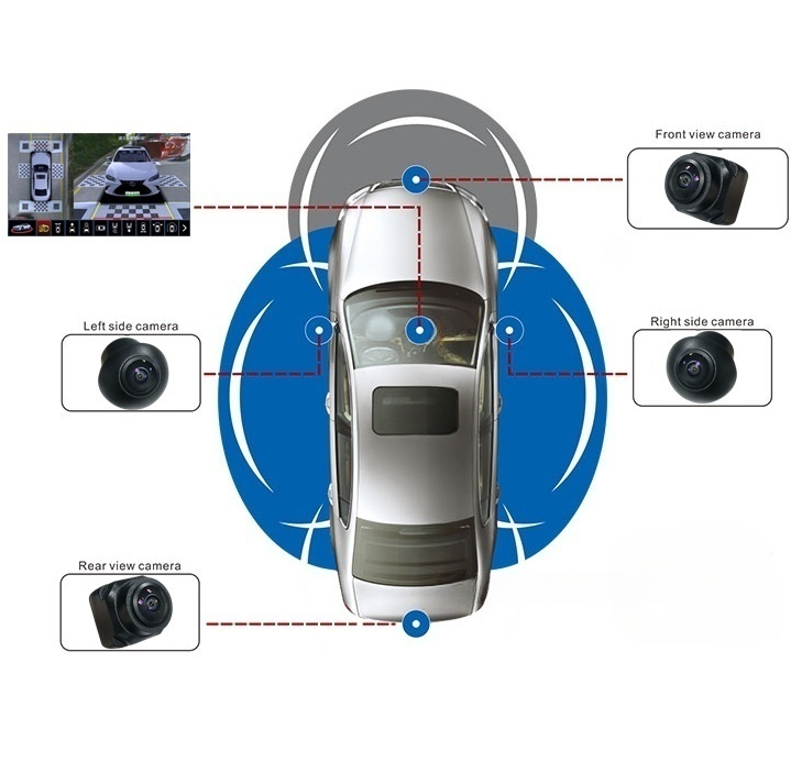 360 Bird View Panoramic Car Camera System 2D/3D Surrounding