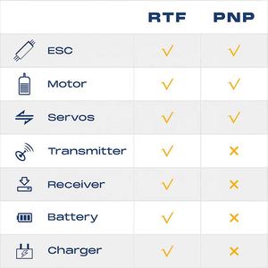 Kompaktes FMS 1280mm RTF Easy Trainer RC-Flugzeug mit 2.4G-Funk, robustem EPO-Pusher-Propellermotor – Ideal für neue Piloten - Product Image 6