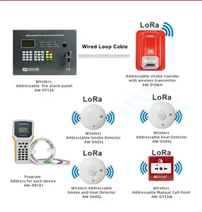Asenware пожарная сигнализация детектор дыма Lora Wifi пожарный датчик дыма Адресуемая Система пожарной сигнализации Беспроводной датчик