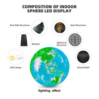 Écran sphérique LED vidéo couleur RVB intégrale P2.5 0.3m IP65 avec SDK intégré pour magasins de détail intérieurs/extérieurs, ascenseurs, musées scientifiques