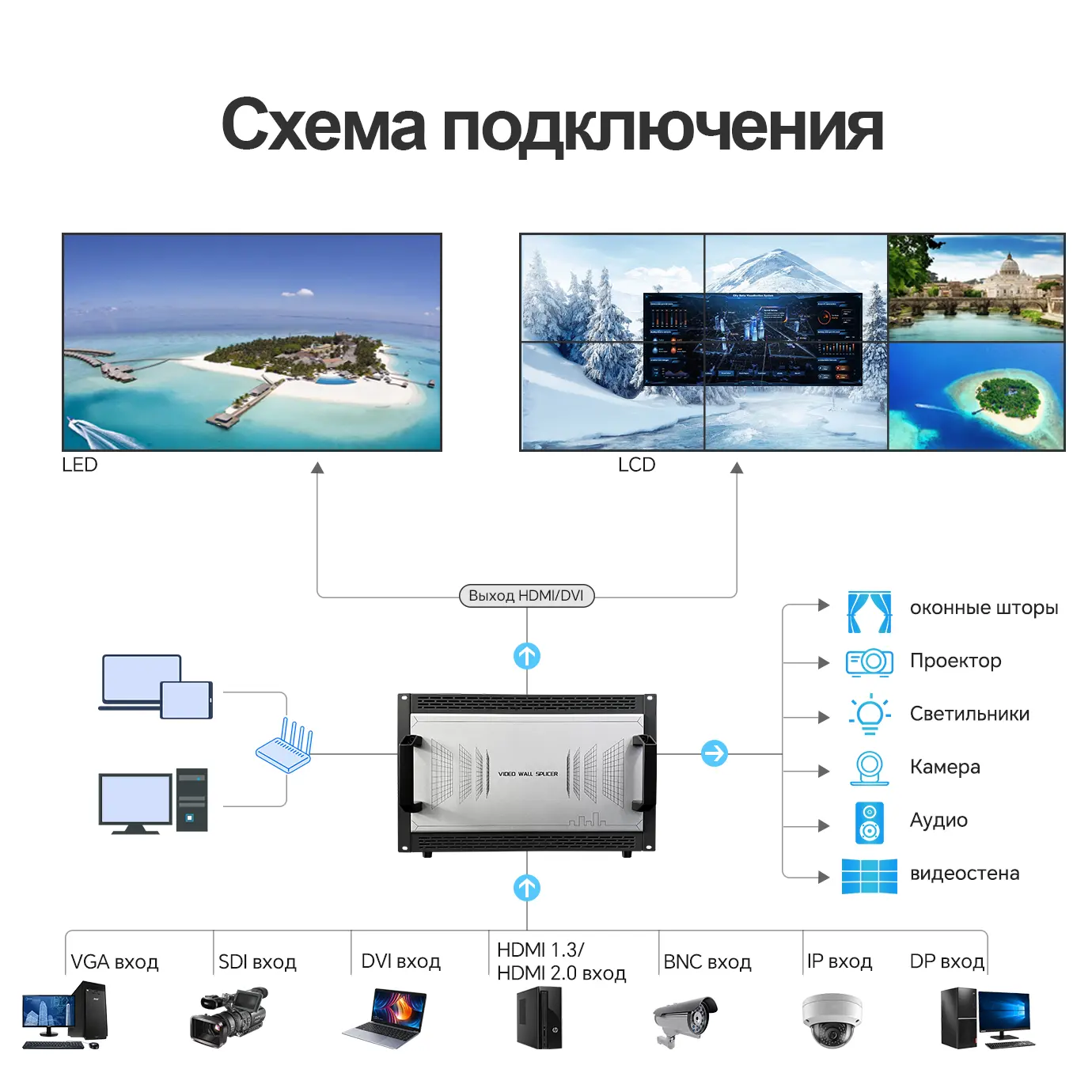 4k UHD 4 в 8 из HDM I TV видео настенный контроллер процессор видео настенный дисплей для 8 светодиодных ЖК-экранов