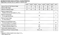 Diodes redresseuses axiales série 1N4001-1N4007 1N5400-1N5408 1A 3A DO-41 DO-201AD à montage traversant