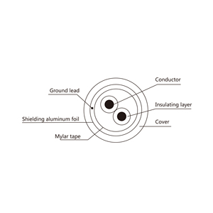 14/16/18AWG câble ignifuge ligne de câble en cuivre usine en gros Offre Spéciale 2x1.5mm - Product Image 6