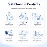 Módulo MCU WiFi de Fácil Integración, Módulo Inalámbrico Integrado de 2.4GHz con Interfaces Periféricas Enriquecidas para Dispositivos IoT Inteligentes