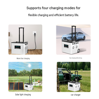 Station d'alimentation portable LiFePO4 stable de 3500 W avec onduleur à onde sinusoïdale pure pour les situations d'urgence domestiques et la sauvegarde d'alimentation hors réseau