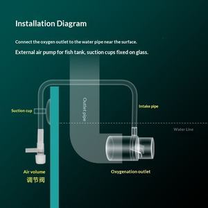 Diffuseur d'oxygène <span class=keywords><strong>Venturi</strong></span> pour aquarium, type bec de canard, pour l'oxygénation des eaux, sans électricité, sans alimentation - Product Image 3