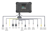 Tableta Robusta Android 13 de 10.1 Pulgadas, 1200 Nits, Octa Core, GPS, 4G, con Montaje para Vehículo, CANBUS RS485 para Gestión Vehicular, OEM/ODM