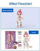 Figurine d'action en vinyle personnalisée, jouet en peluche PVC, figurine de personnage, boîte mystère, objet de collection, cadeau imprimé en 3D, statue artistique