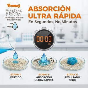 Lettiera per Gatti Yommy Tofu 100% Naturale Ultra Assorbente ad Asciugatura Rapida Senza Polvere Ecologica - Product Image 5